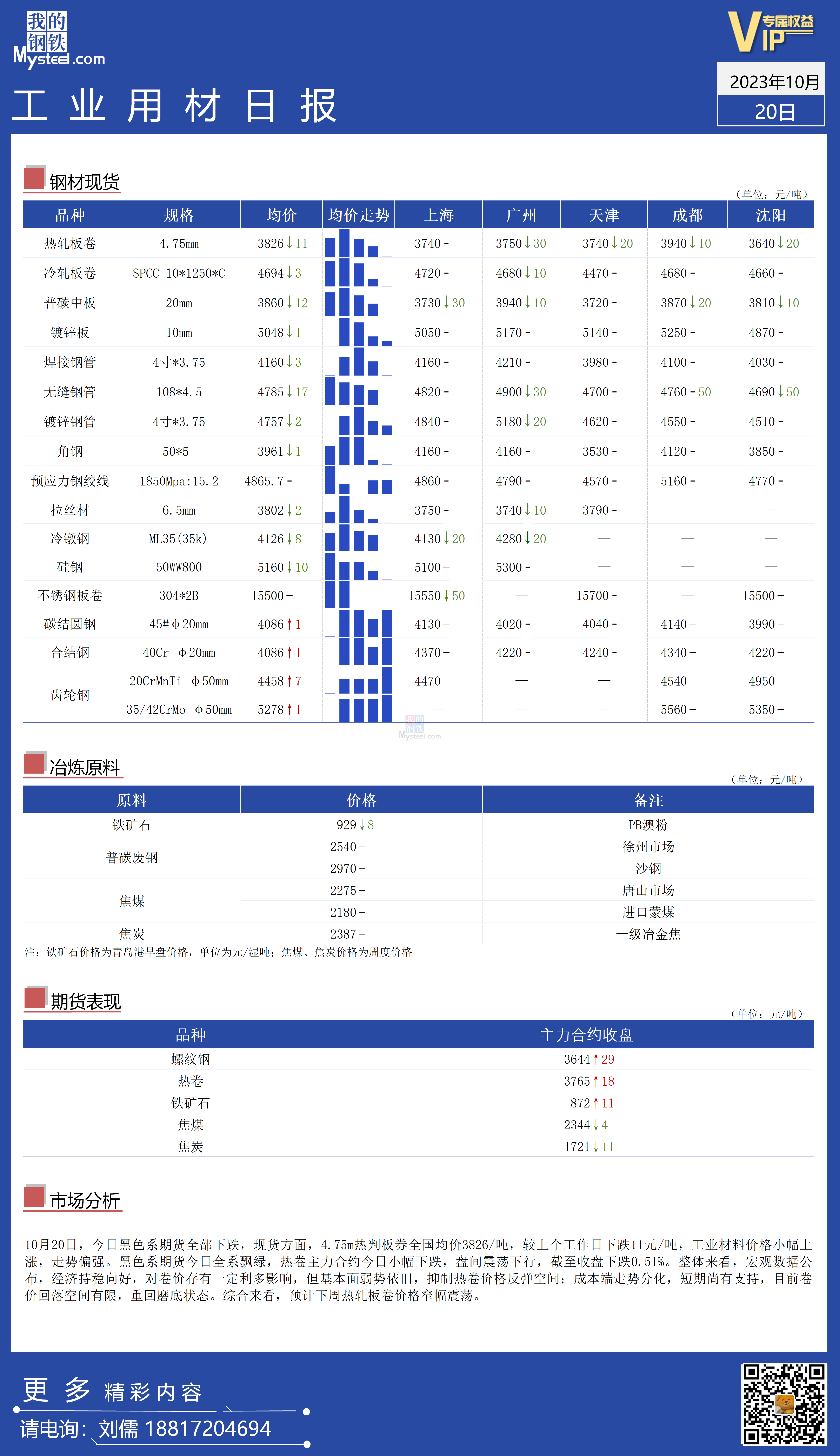 <a href='https://www.mysteel.com/' target='_blank' style='color:#3861ab'>Mysteel</a>：全国工业材料价格走势较强