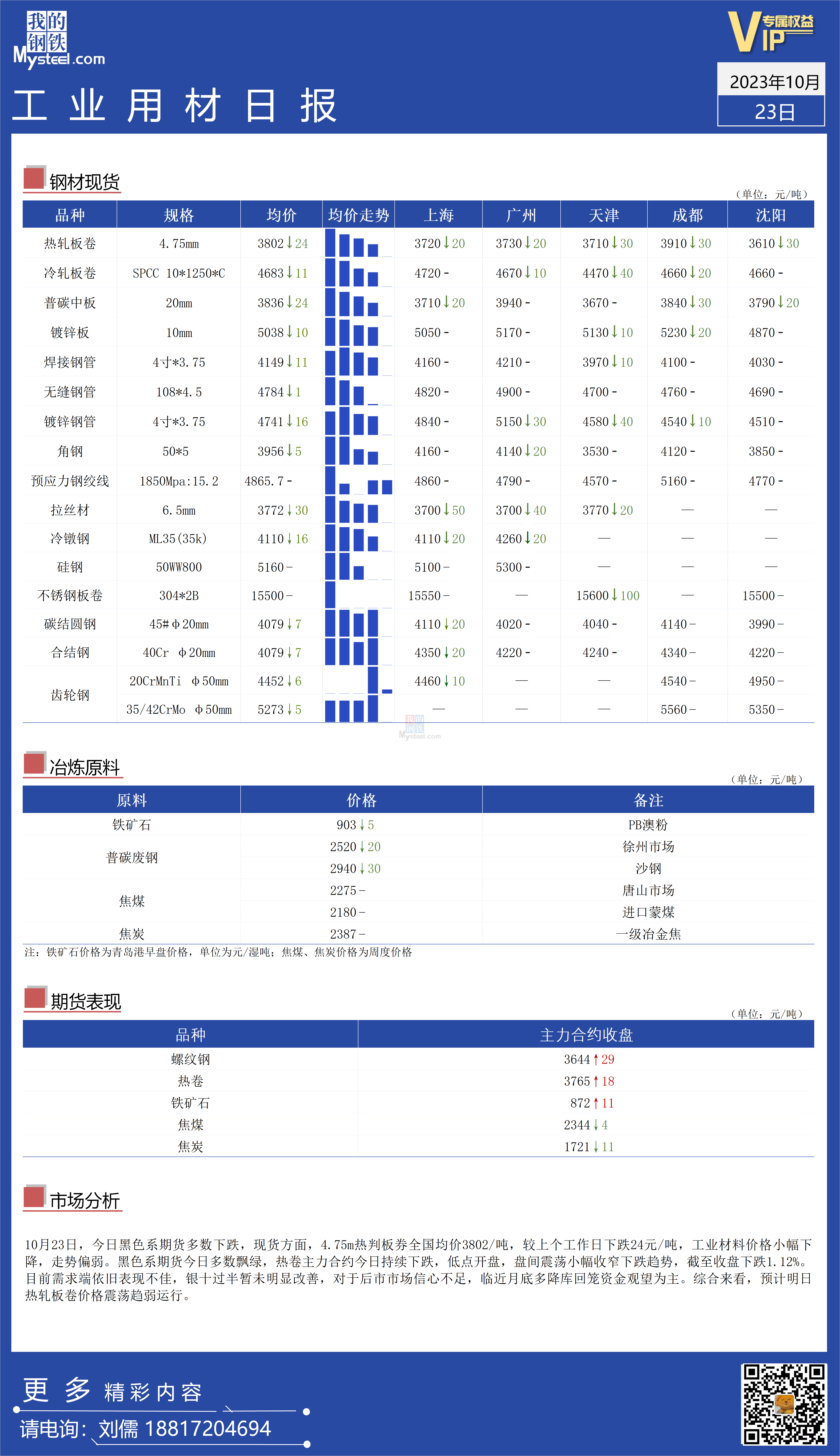 <a href='https://m.mysteel.com/' target='_blank' style='color:#3861ab'>Mysteel</a>：全国工业材料价格走势偏弱