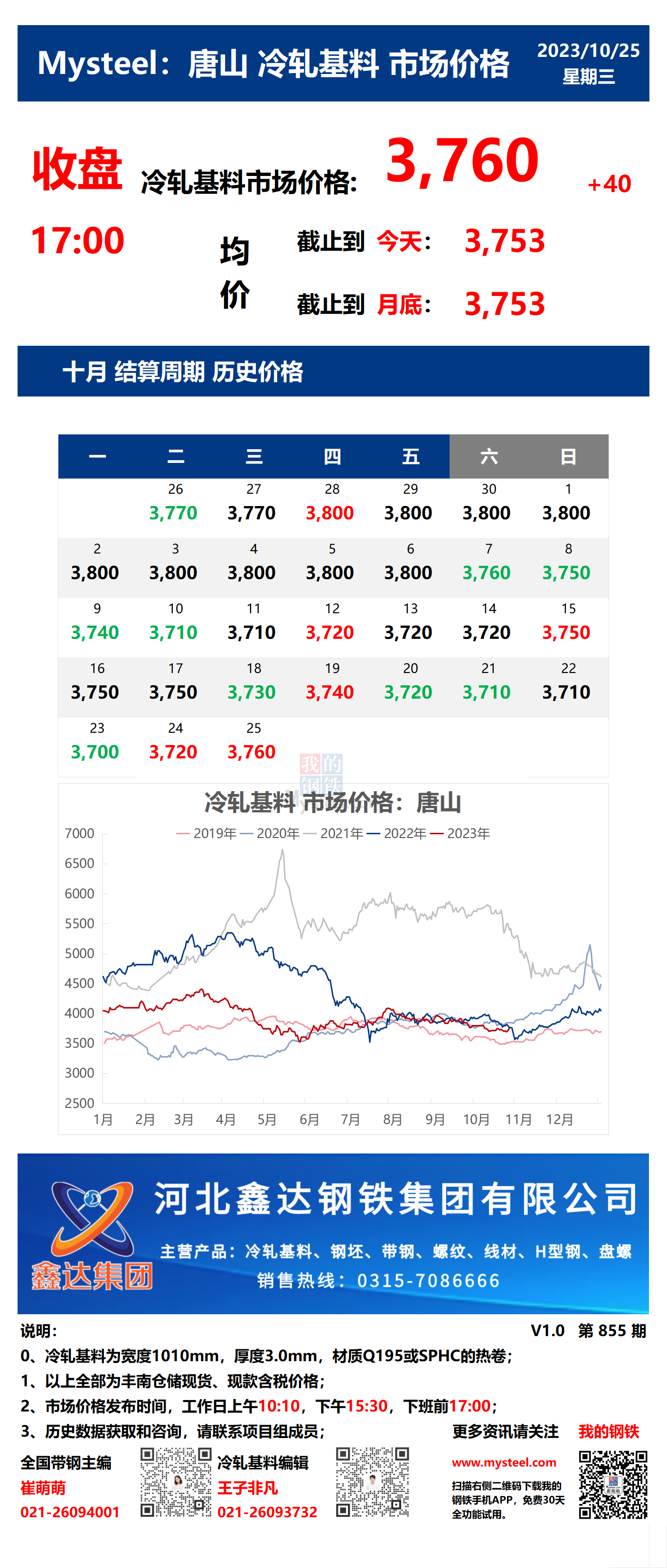 <a href='https://m.mysteel.com/' target='_blank' style='color:#3861ab'>Mysteel</a>：25日唐山冷轧基料市场价格(收盘17:00)