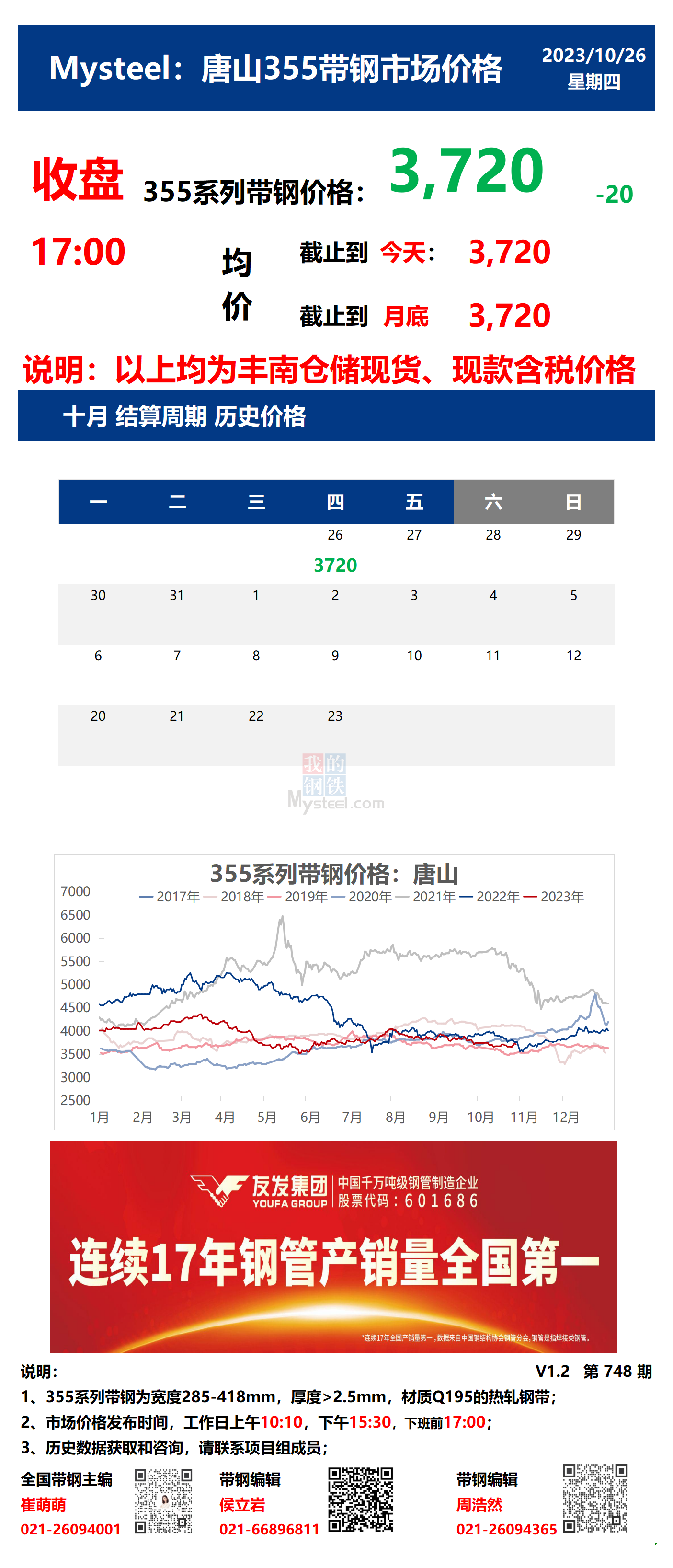 <a href='https://m.mysteel.com/' target='_blank' style='color:#3861ab'>Mysteel</a>：26日唐山355系列带钢市场价格（收盘17:00）