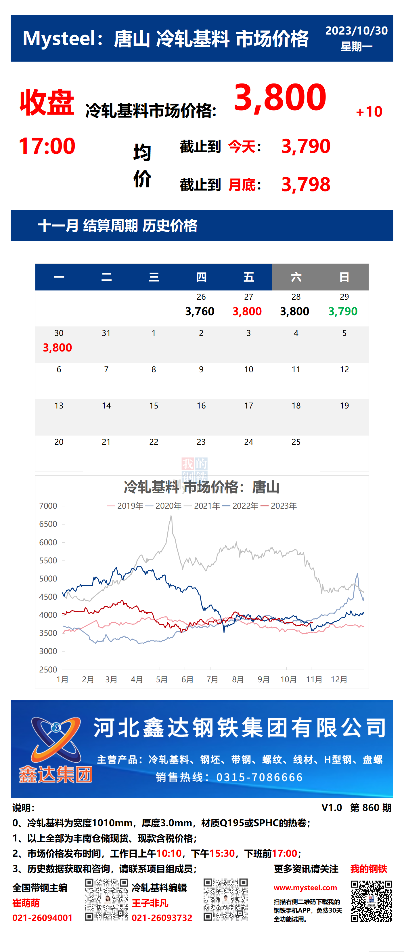 <a href='https://www.mysteel.com/' target='_blank' style='color:#3861ab'>Mysteel</a>：30日唐山冷轧基料市场价格(收盘17:00)