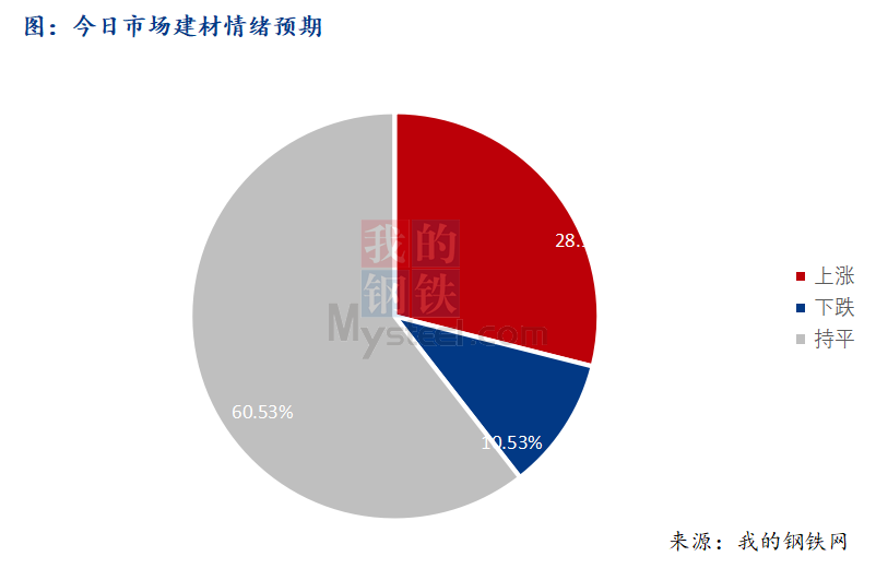 <a href='https://www.mysteel.com/' target='_blank' style='color:#3861ab'>Mysteel</a>早报：西南建筑钢材早盘价格稳中偏强运行