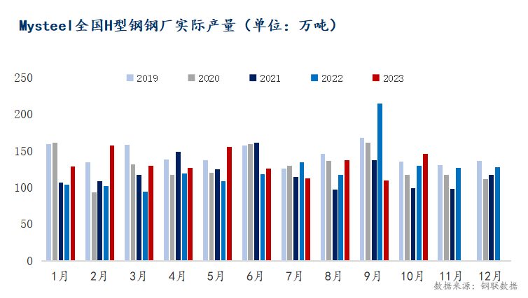 图表, 条形图

描述已自动生成