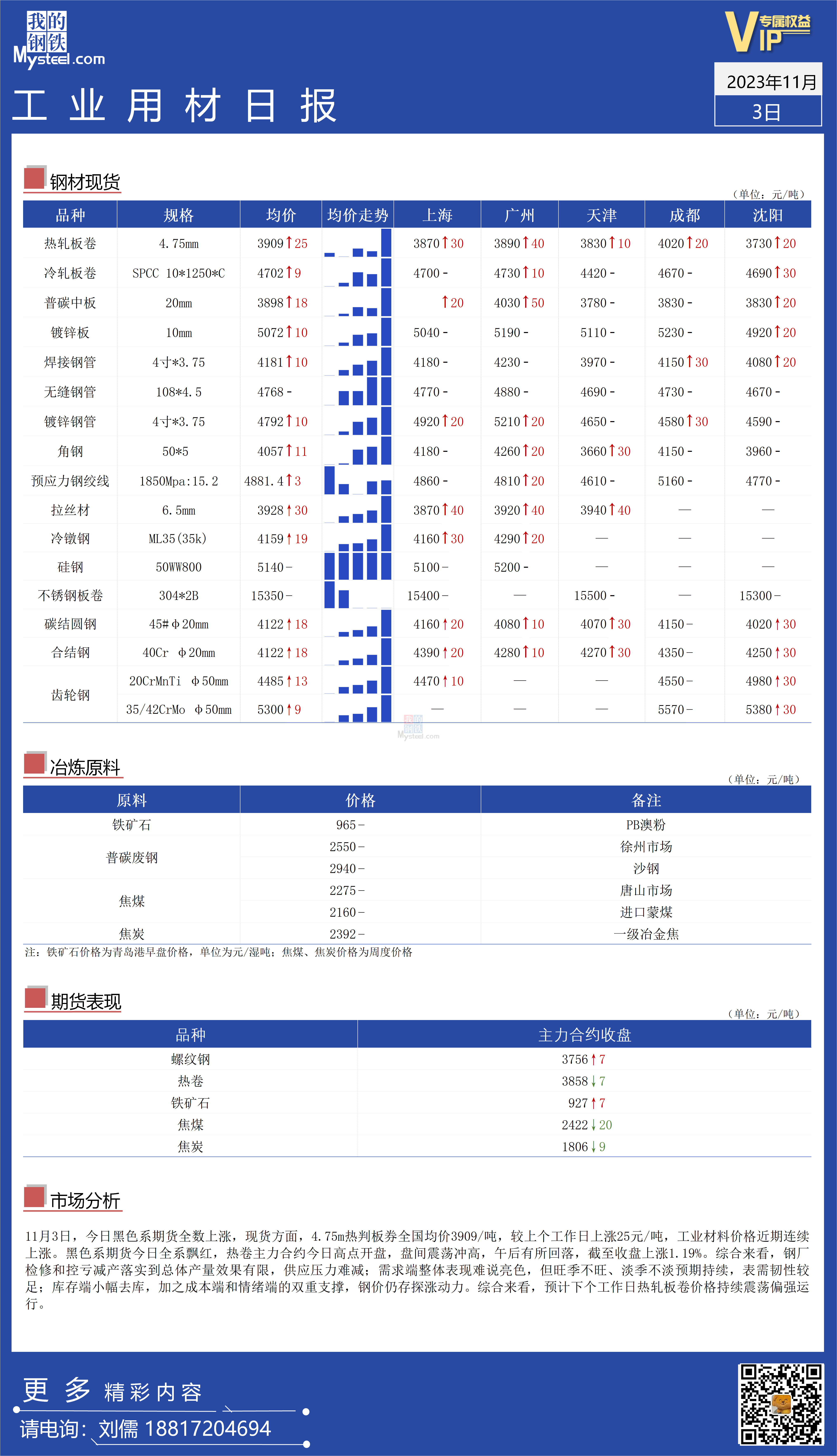 <a href='https://www.mysteel.com/' target='_blank' style='color:#3861ab'>Mysteel</a>：全国工业材料价格走势连续上涨