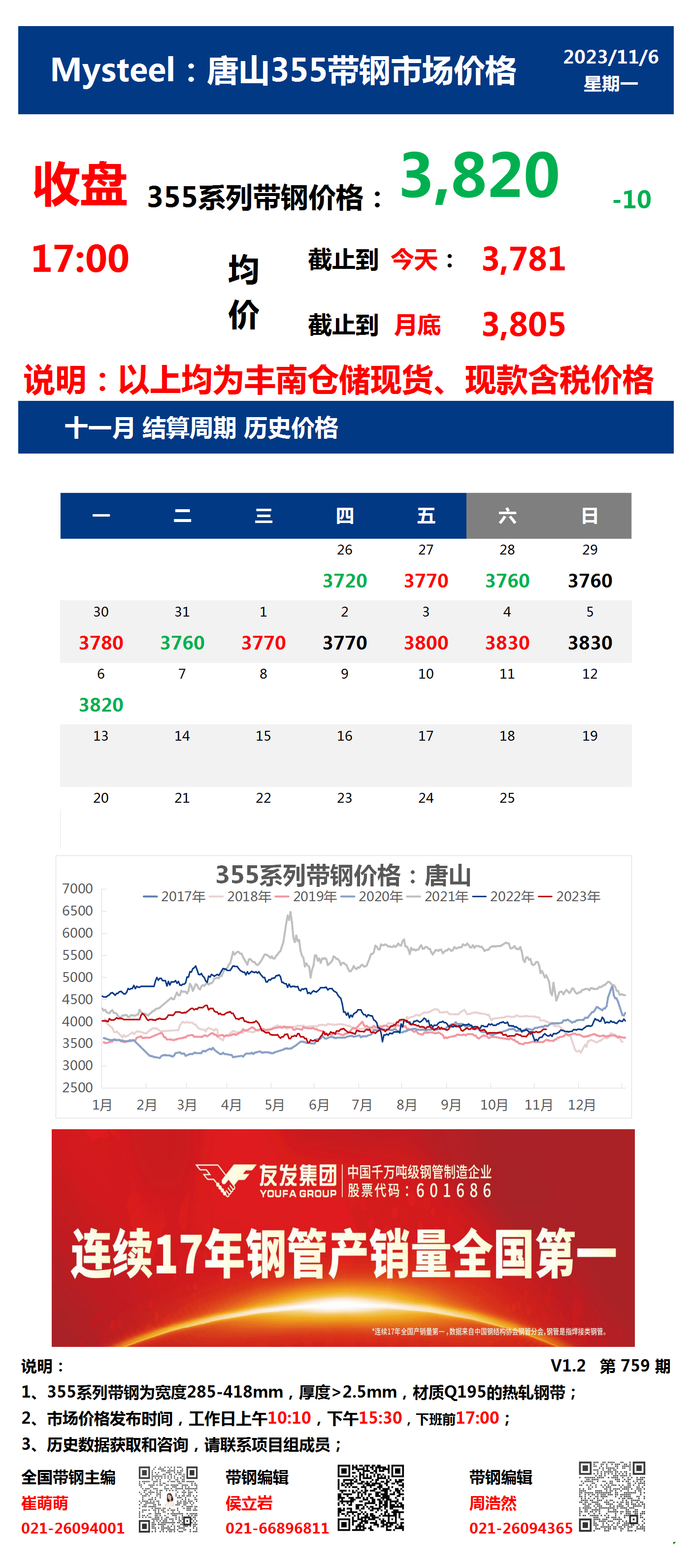 <a href='https://www.mysteel.com/' target='_blank' style='color:#3861ab'>Mysteel</a>：6日唐山355系列带钢市场价格（收盘17:00）