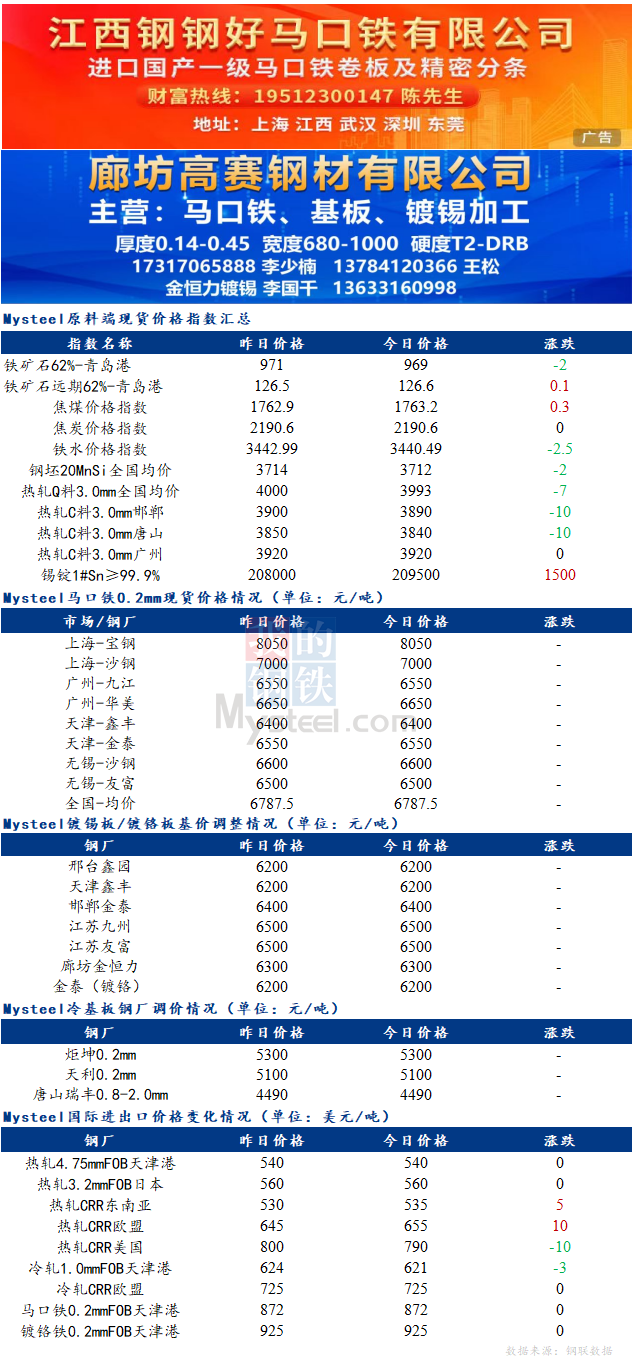 <a href='https://m.mysteel.com/' target='_blank' style='color:#3861ab'>Mysteel</a>日报：<a href='https://m.mysteel.com/market/p-967-----0207-0--------1.html' target='_blank' style='color:#3861ab'>锡</a>锭小幅上扬 <a href='https://m.mysteel.com/market/p-968-----01010503-0--------1.html' target='_blank' style='color:#3861ab'>镀锡板</a>现货弱稳运行