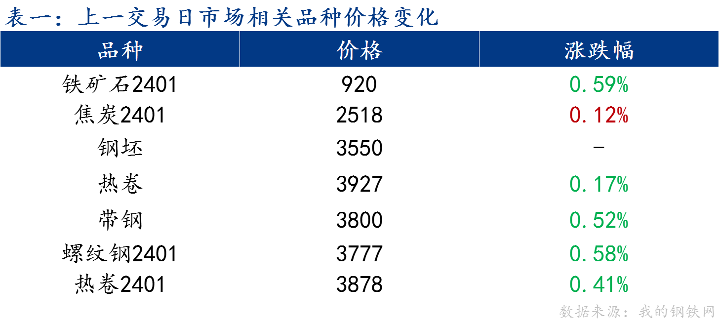 企业微信截图_16994040759503