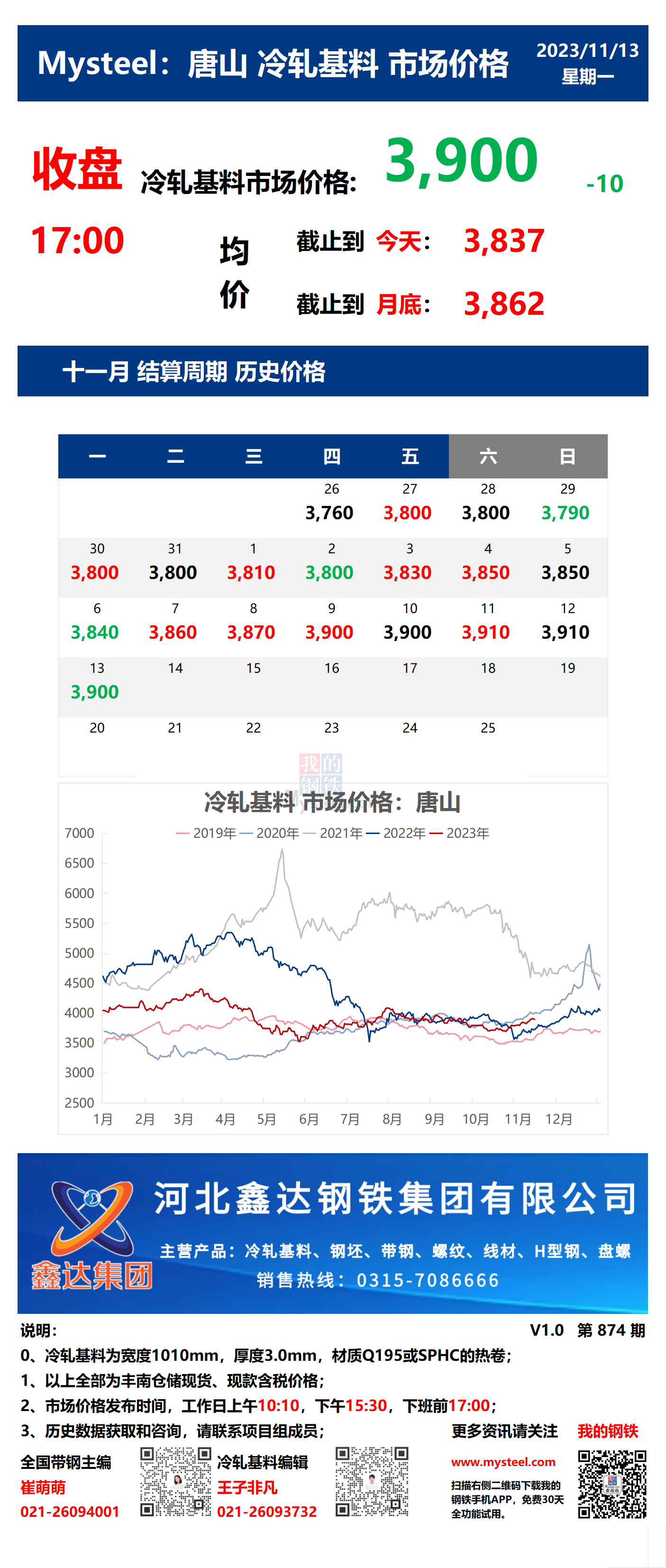 <a href='https://m.mysteel.com/' target='_blank' style='color:#3861ab'>Mysteel</a>：13日唐山冷轧基料市场价格(收盘17:00)