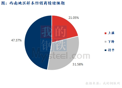 <a href='https://www.mysteel.com/' target='_blank' style='color:#3861ab'>Mysteel</a>早报：西南<a href='https://jiancai.mysteel.com/' target='_blank' style='color:#3861ab'>建筑钢材</a>早盘价格或盘整偏弱运行