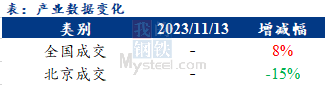 <a href='https://m.mysteel.com/' target='_blank' style='color:#3861ab'>Mysteel</a>早报：北京建筑钢材早盘价格预计持稳运行