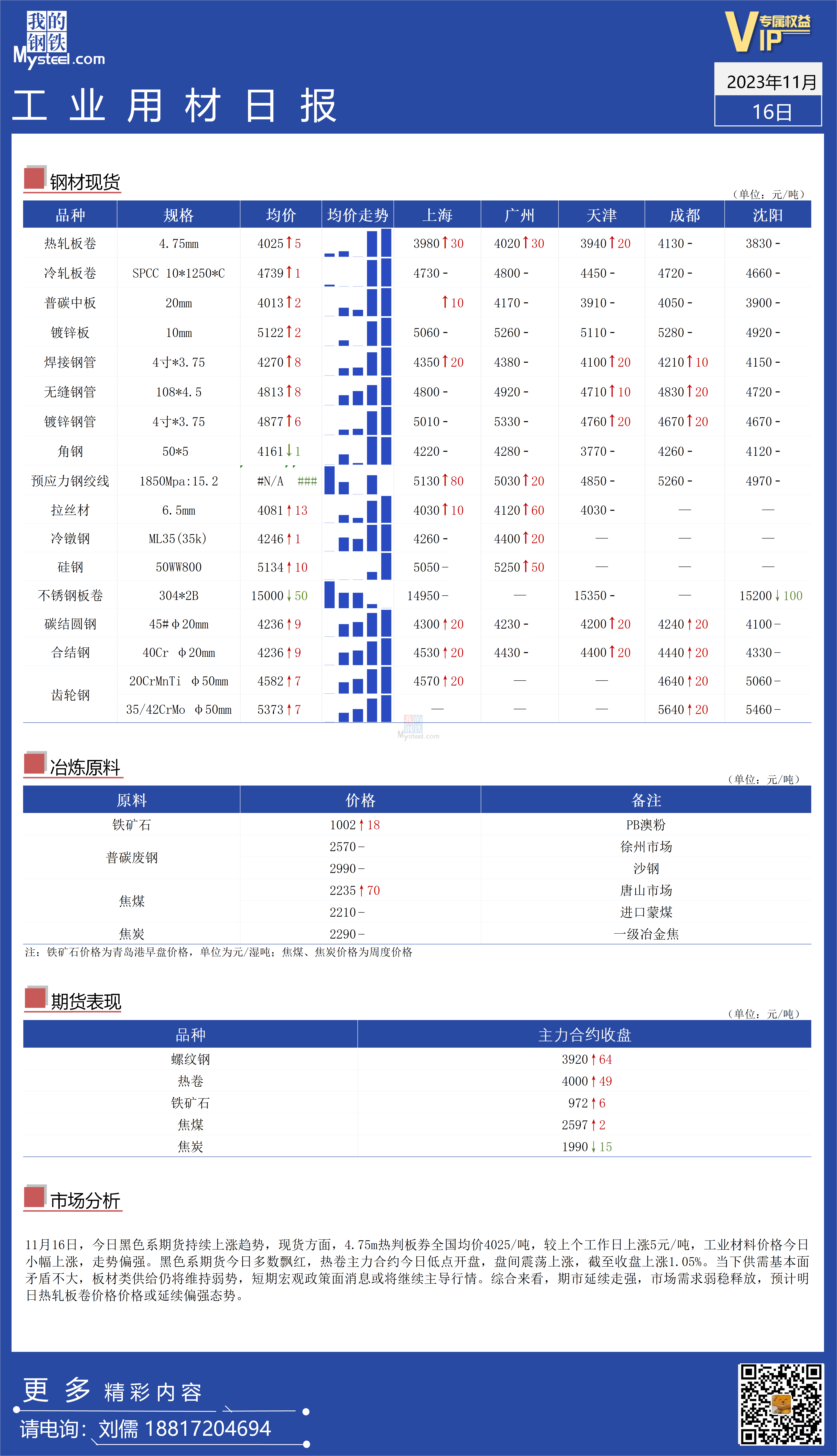 <a href='https://m.mysteel.com/' target='_blank' style='color:#3861ab'>Mysteel</a>：全国工业材料价格持续上涨