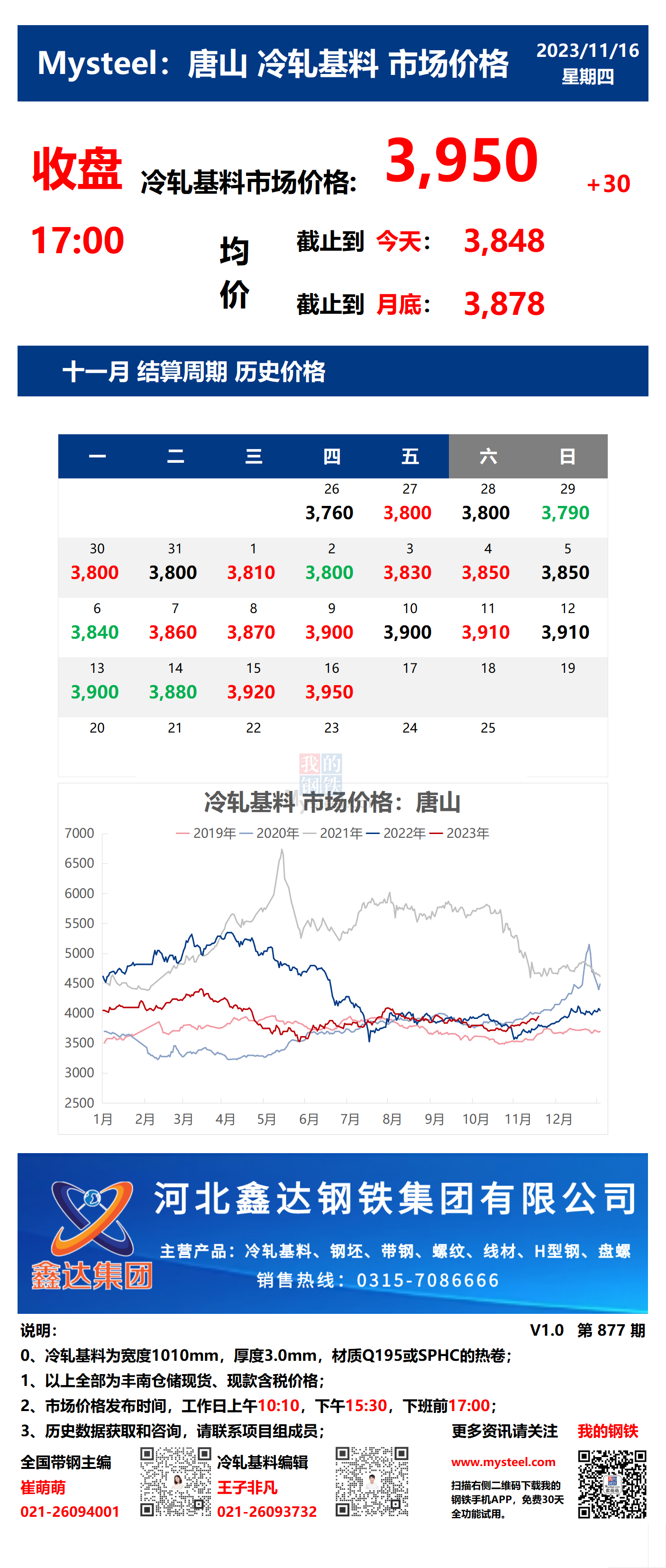 <a href='https://www.mysteel.com/' target='_blank' style='color:#3861ab'>Mysteel</a>：16日唐山冷轧基料市场价格(收盘17:00)