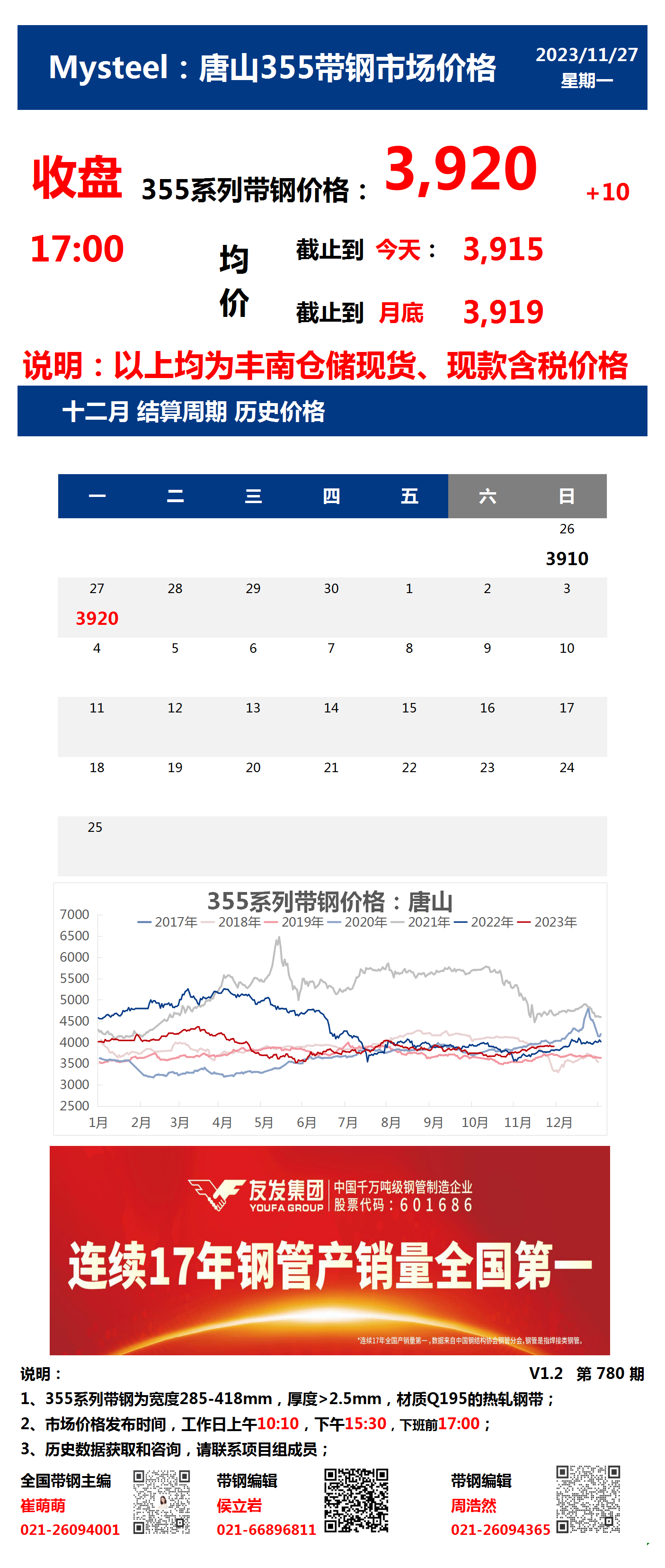 <a href='https://m.mysteel.com/' target='_blank' style='color:#3861ab'>Mysteel</a>：27日唐山355系列带钢市场价格（收盘17:00）