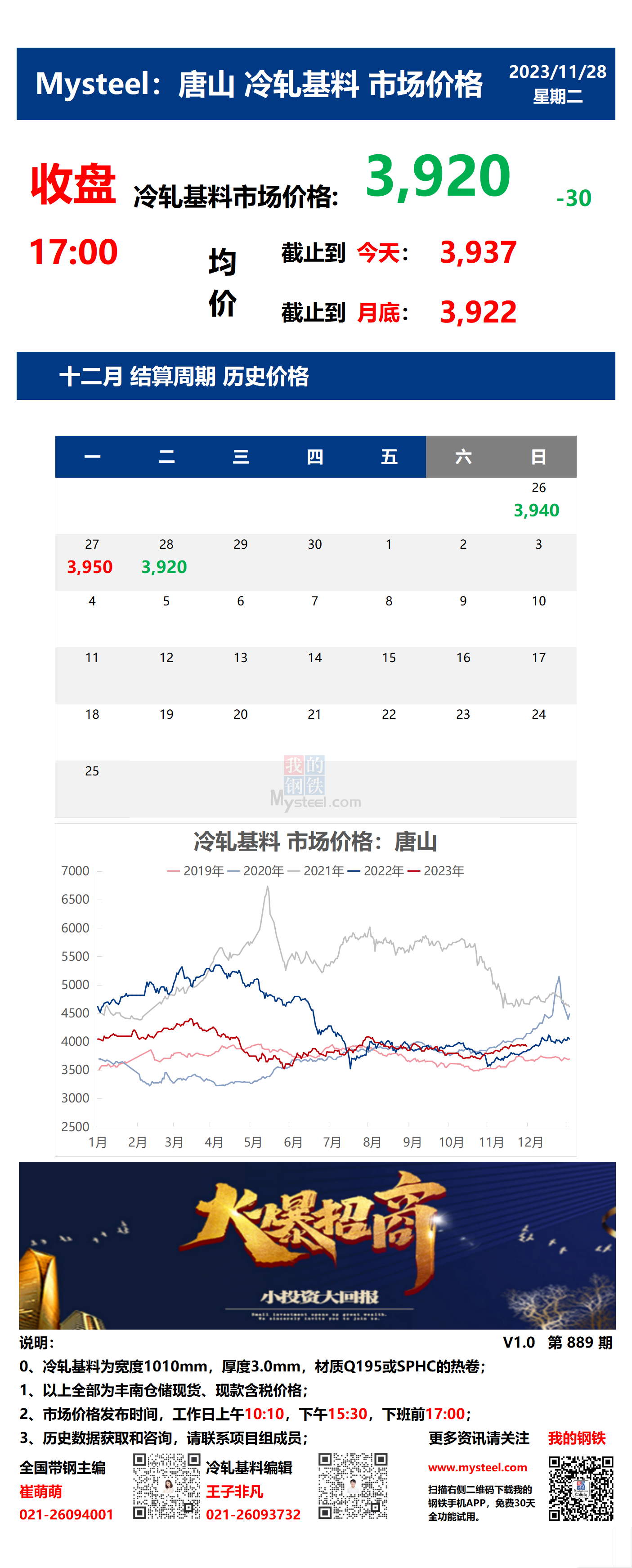 <a href='https://m.mysteel.com/' target='_blank' style='color:#3861ab'>Mysteel</a>：28日唐山冷轧基料市场价格(收盘17:00)