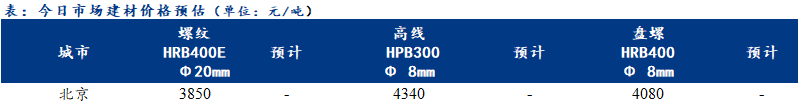 Mysteel早报：北京建筑钢材价格预计趋强运行