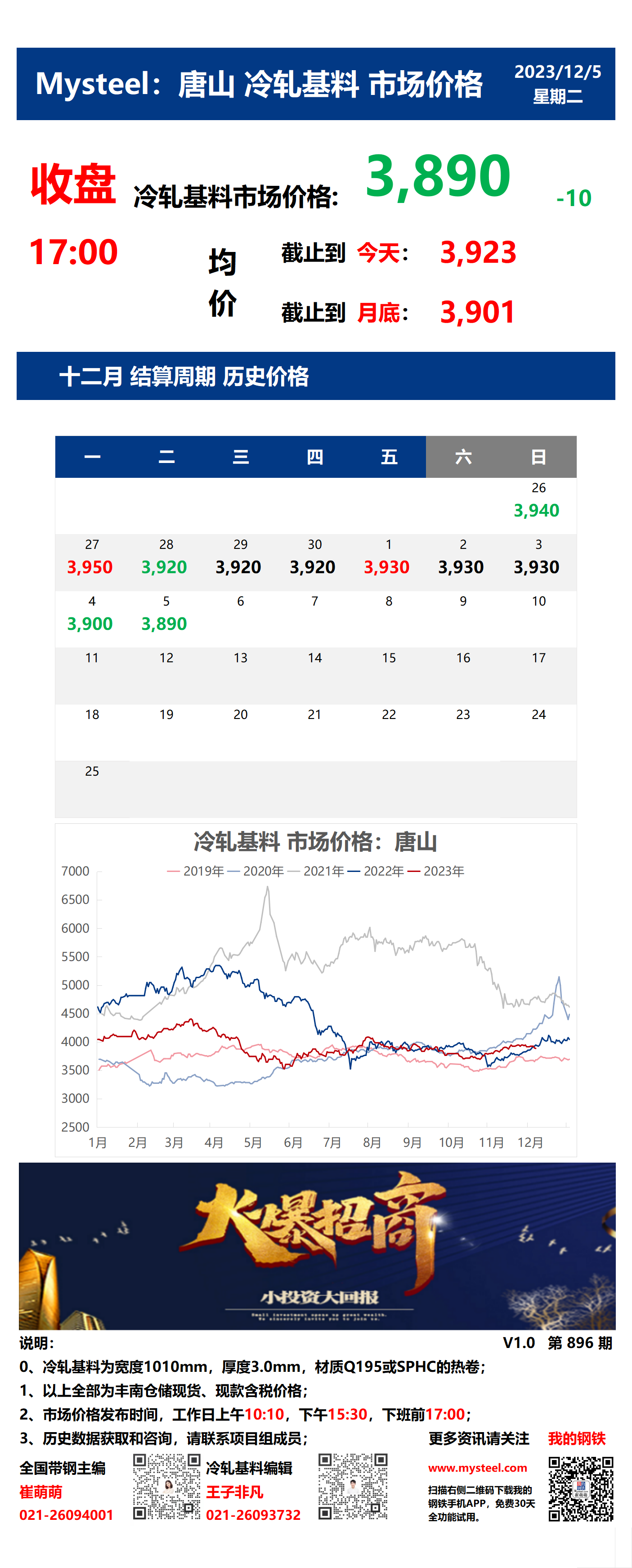 <a href='https://m.mysteel.com/' target='_blank' style='color:#3861ab'>Mysteel</a>：5日唐山冷轧基料市场价格(收盘17:00)