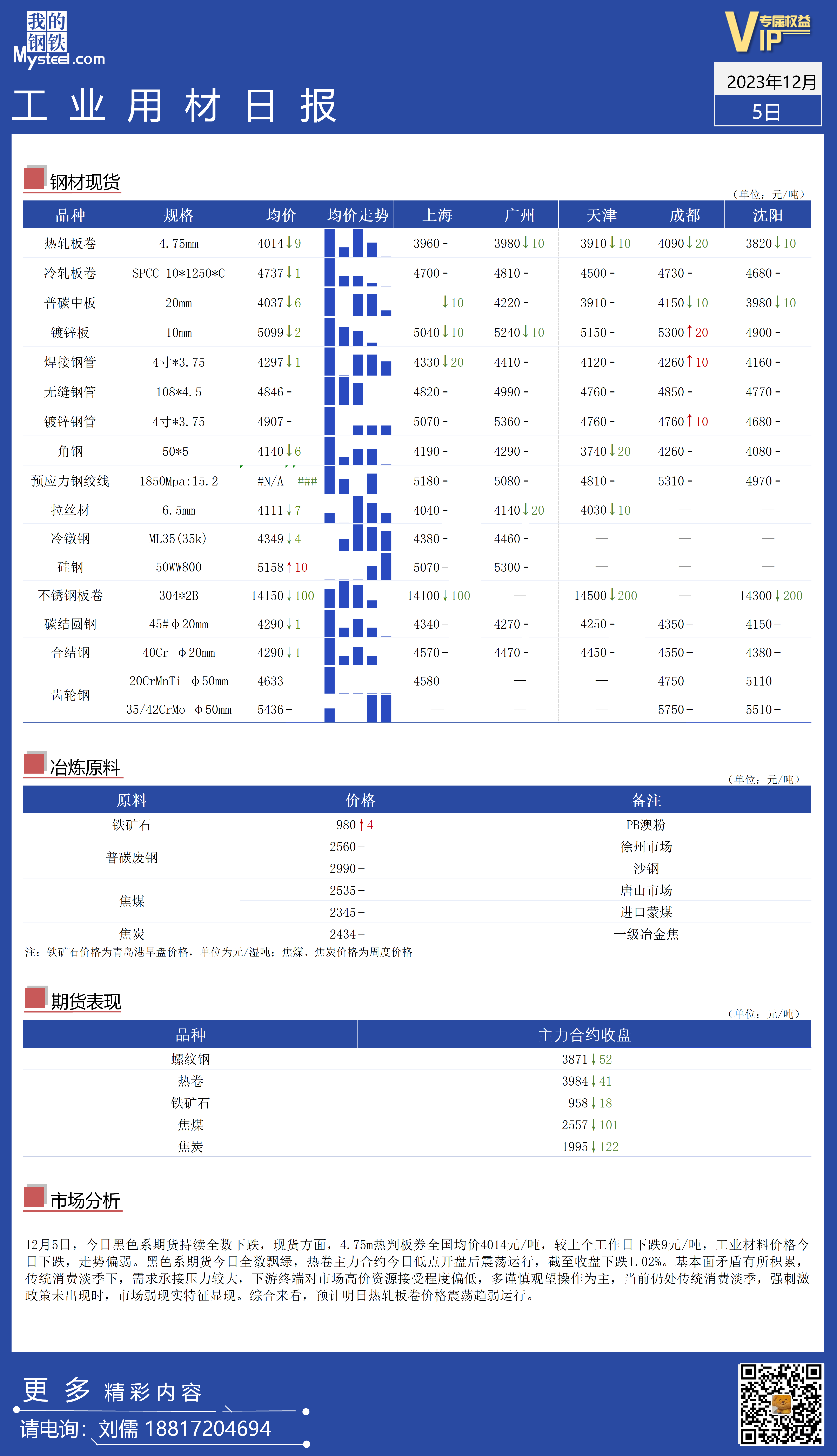 <a href='https://m.mysteel.com/' target='_blank' style='color:#3861ab'>Mysteel</a>：全国工业材料价格走势震荡偏弱