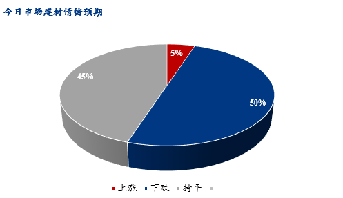 <a href='https://www.mysteel.com/' target='_blank' style='color:#3861ab'>Mysteel</a>早报：北京建筑钢材早盘价格预计弱稳运行