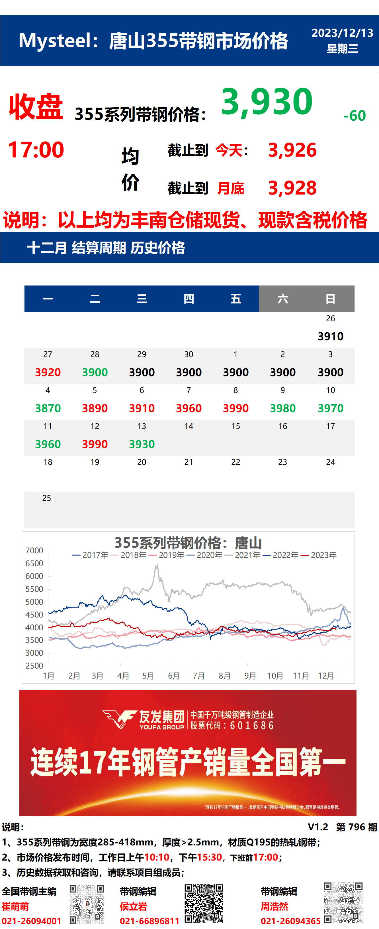 <a href='https://www.mysteel.com/' target='_blank' style='color:#3861ab'>Mysteel</a>：13日唐山355系列带钢市场价格（收盘17:00）