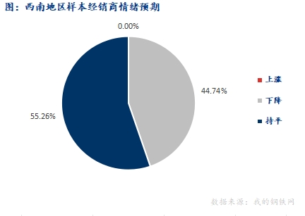 <a href='https://www.mysteel.com/' target='_blank' style='color:#3861ab'>Mysteel</a>早报：西南<a href='https://jiancai.mysteel.com/' target='_blank' style='color:#3861ab'>建筑钢材</a>早盘价格或盘整为主