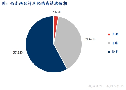 <a href='https://www.mysteel.com/' target='_blank' style='color:#3861ab'>Mysteel</a>早报：西南<a href='https://jiancai.mysteel.com/' target='_blank' style='color:#3861ab'>建筑钢材</a>早盘价格或盘整运行