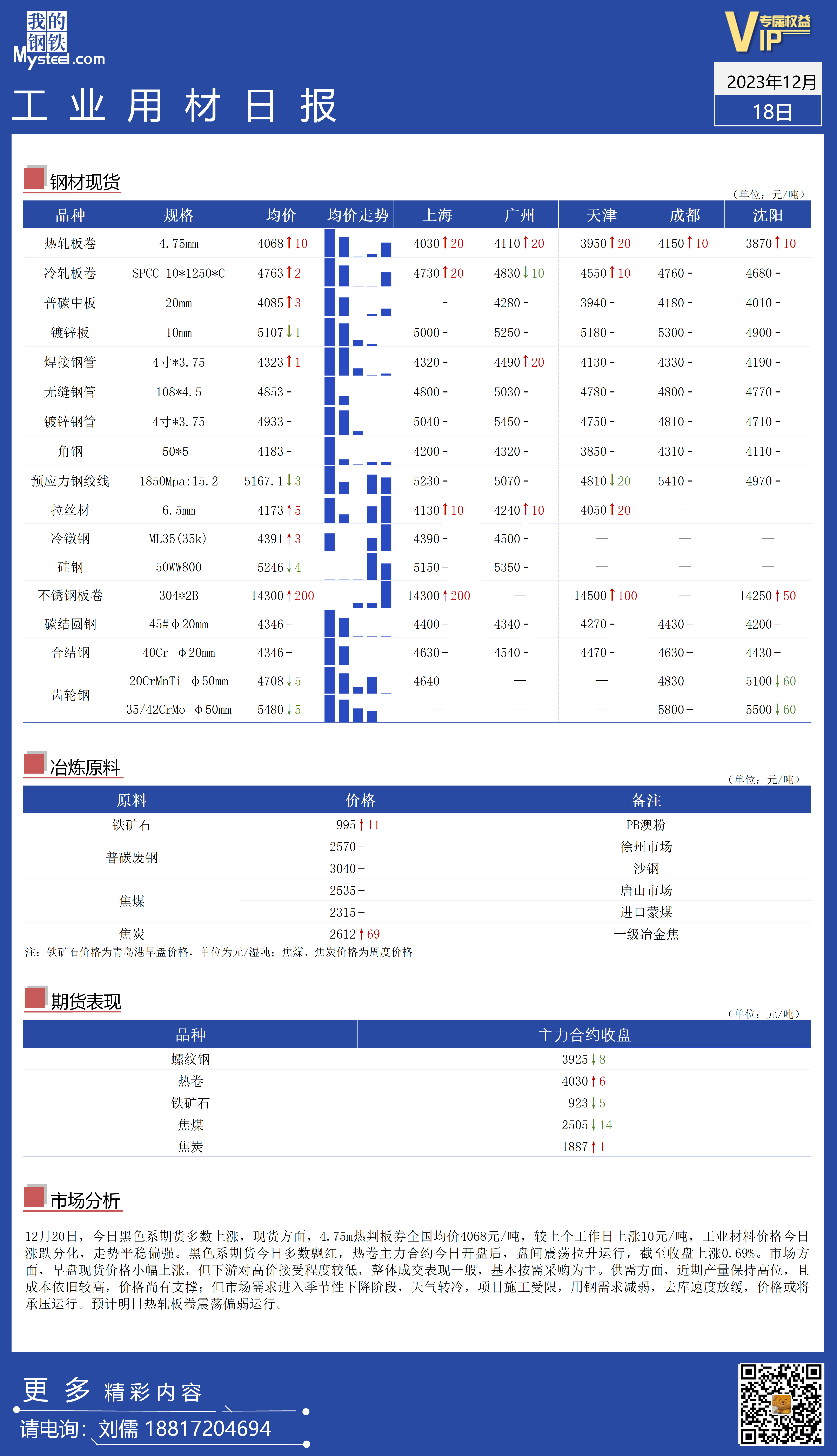 <a href='https://m.mysteel.com/' target='_blank' style='color:#3861ab'>Mysteel</a>：全国工业材料价格走势出现分化