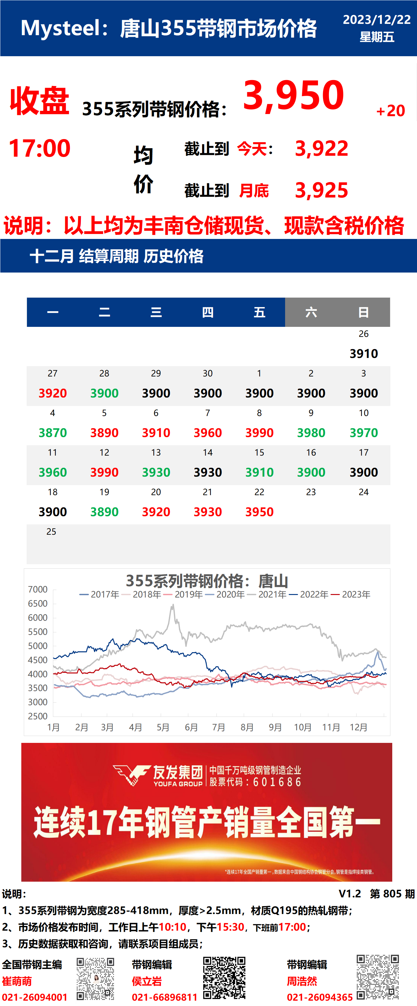 <a href='https://m.mysteel.com/' target='_blank' style='color:#3861ab'>Mysteel</a>：22日唐山355系列带钢市场价格（收盘17:00）