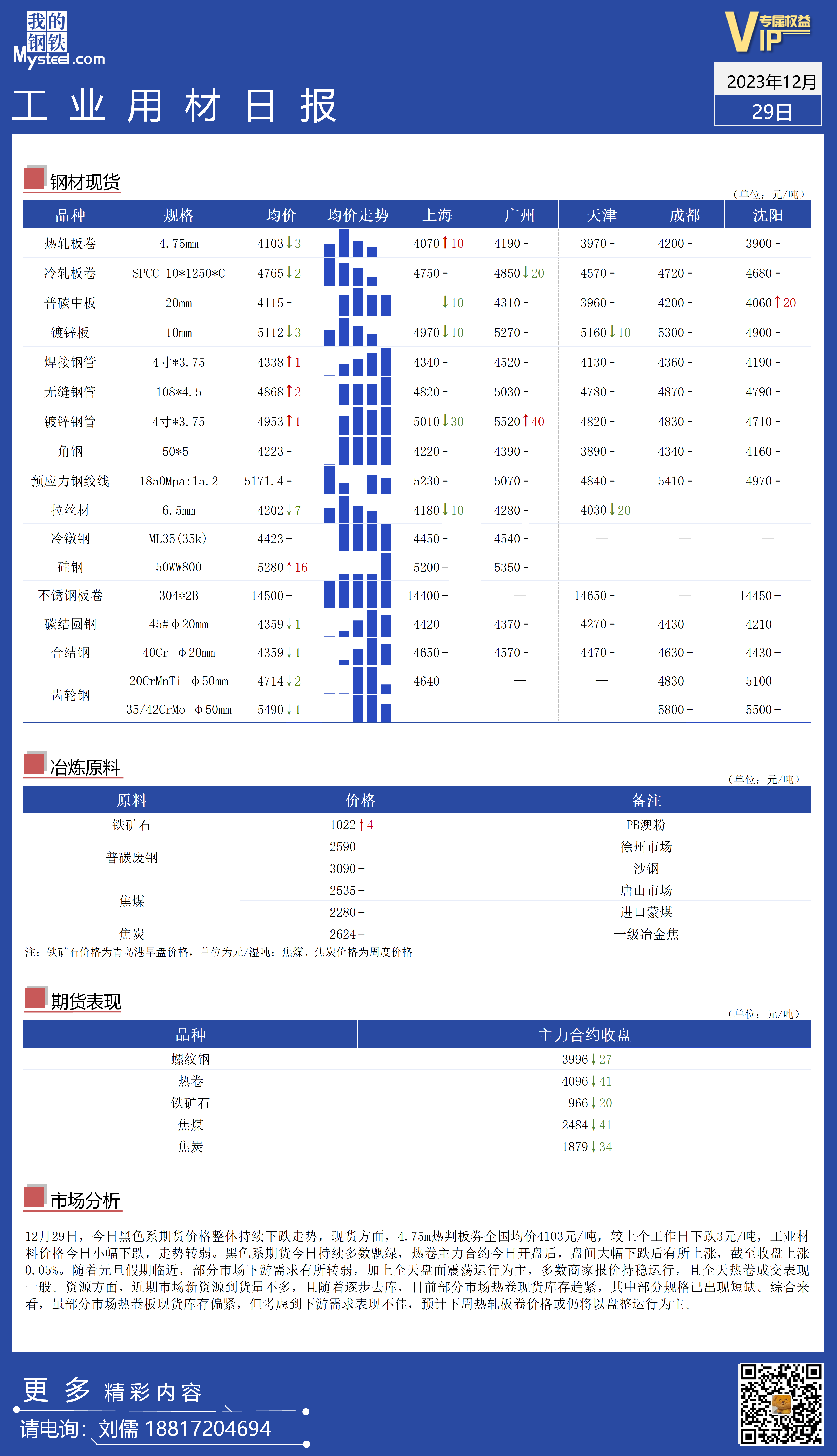 <a href='https://www.mysteel.com/' target='_blank' style='color:#3861ab'>Mysteel</a>：全国工业材料价格呈震荡上涨走势有所转弱