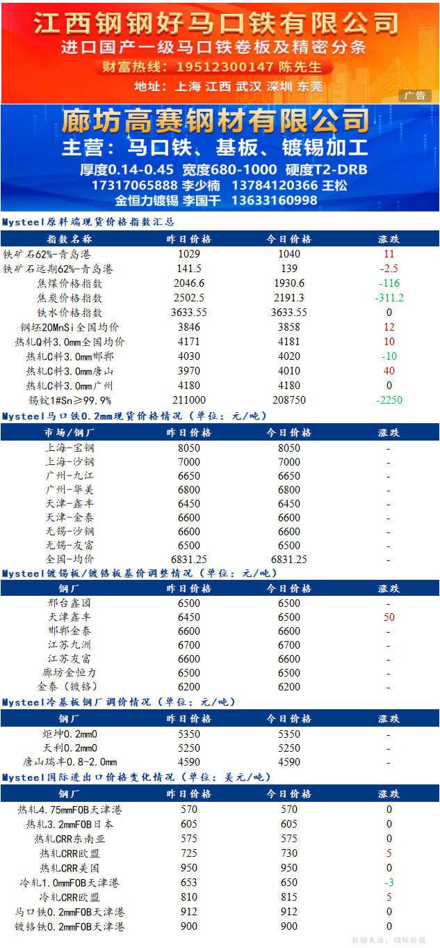 <a href='https://www.mysteel.com/' target='_blank' style='color:#3861ab'>Mysteel</a>日报：<a href='https://xi.mysteel.com/' target='_blank' style='color:#3861ab'>锡</a>锭小幅下跌 <a href='https://duxiban.mysteel.com/' target='_blank' style='color:#3861ab'>镀锡板</a>现货弱稳运行