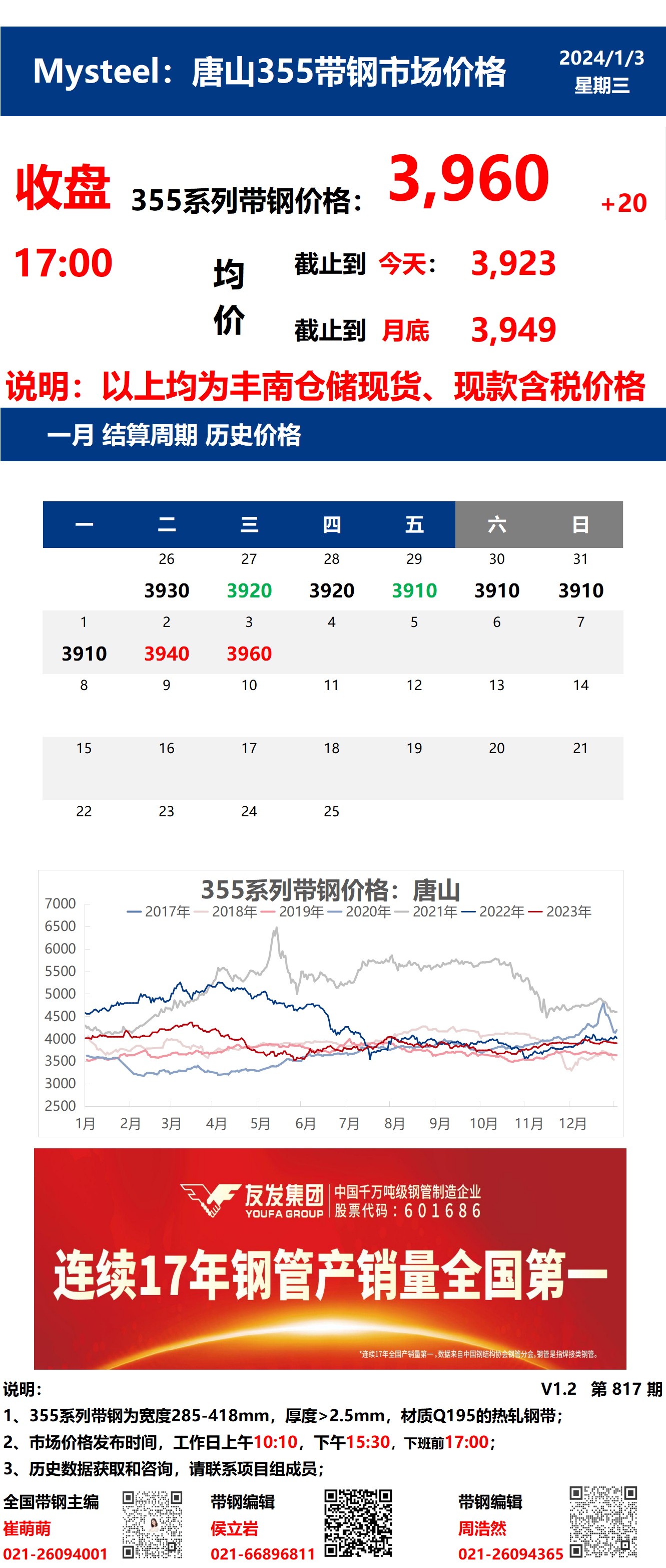 <a href='https://www.mysteel.com/' target='_blank' style='color:#3861ab'>Mysteel</a>：3日唐山355系列带钢市场价格（收盘17:00）