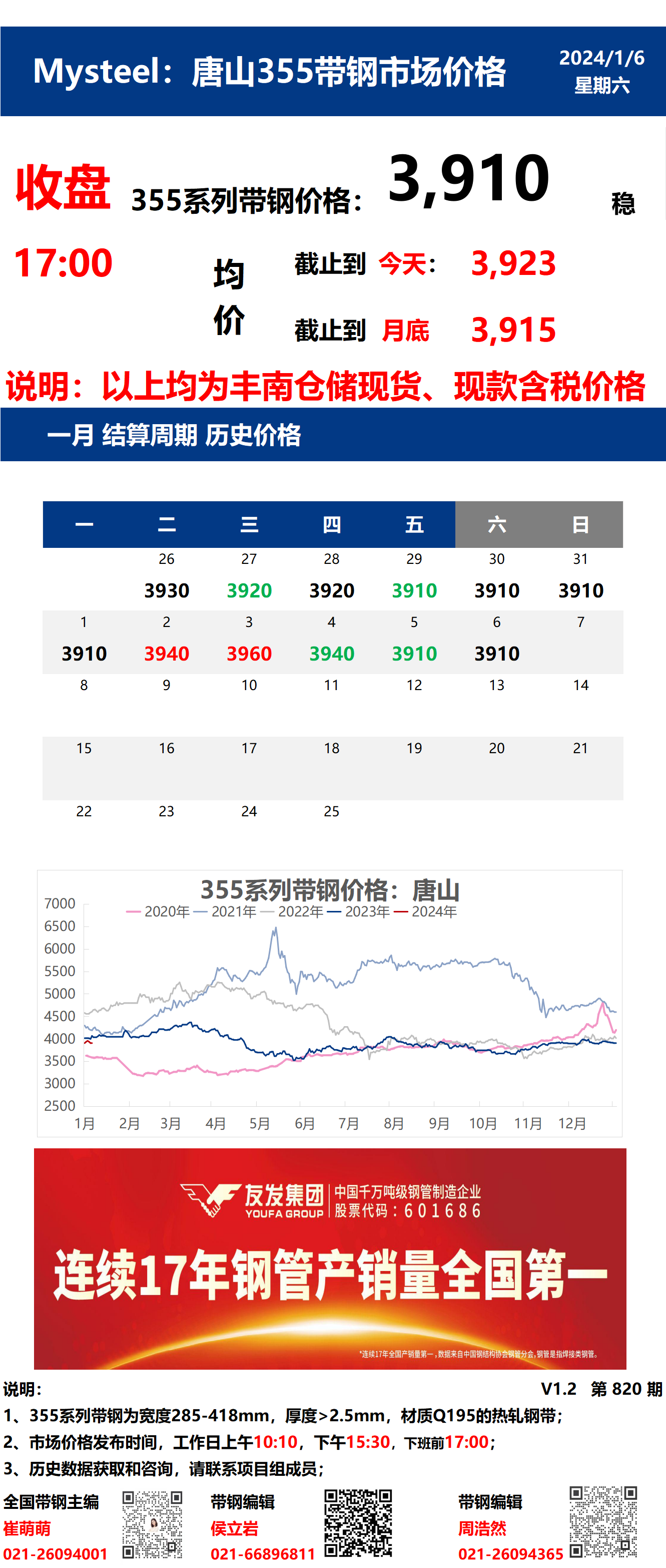 <a href='https://m.mysteel.com/' target='_blank' style='color:#3861ab'>Mysteel</a>：6日唐山355系列带钢市场价格（收盘17:00）