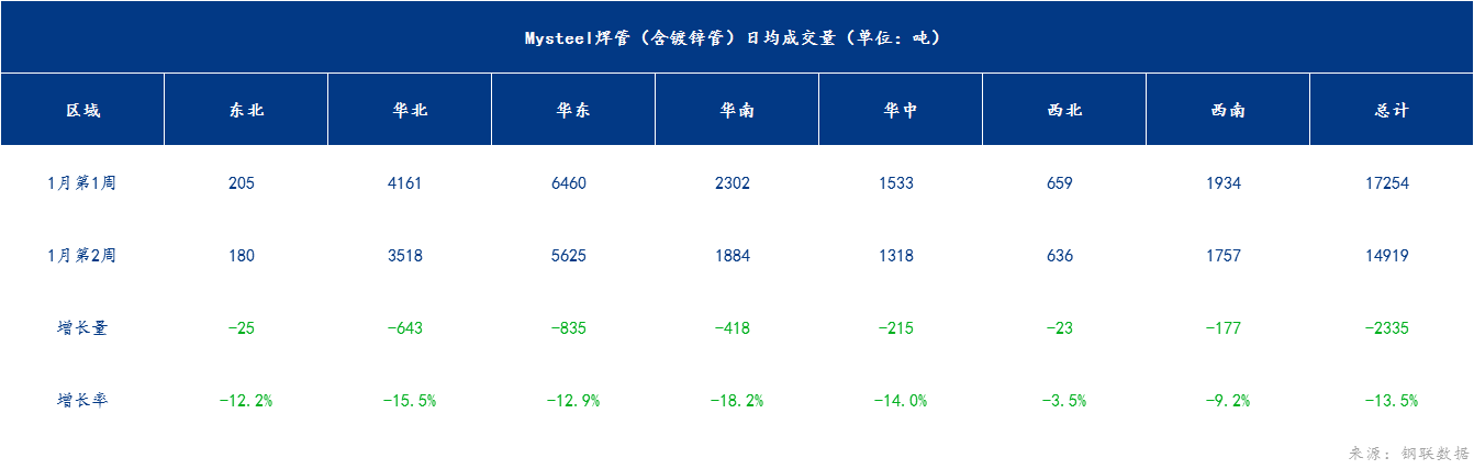 企业微信截图_17050511765843