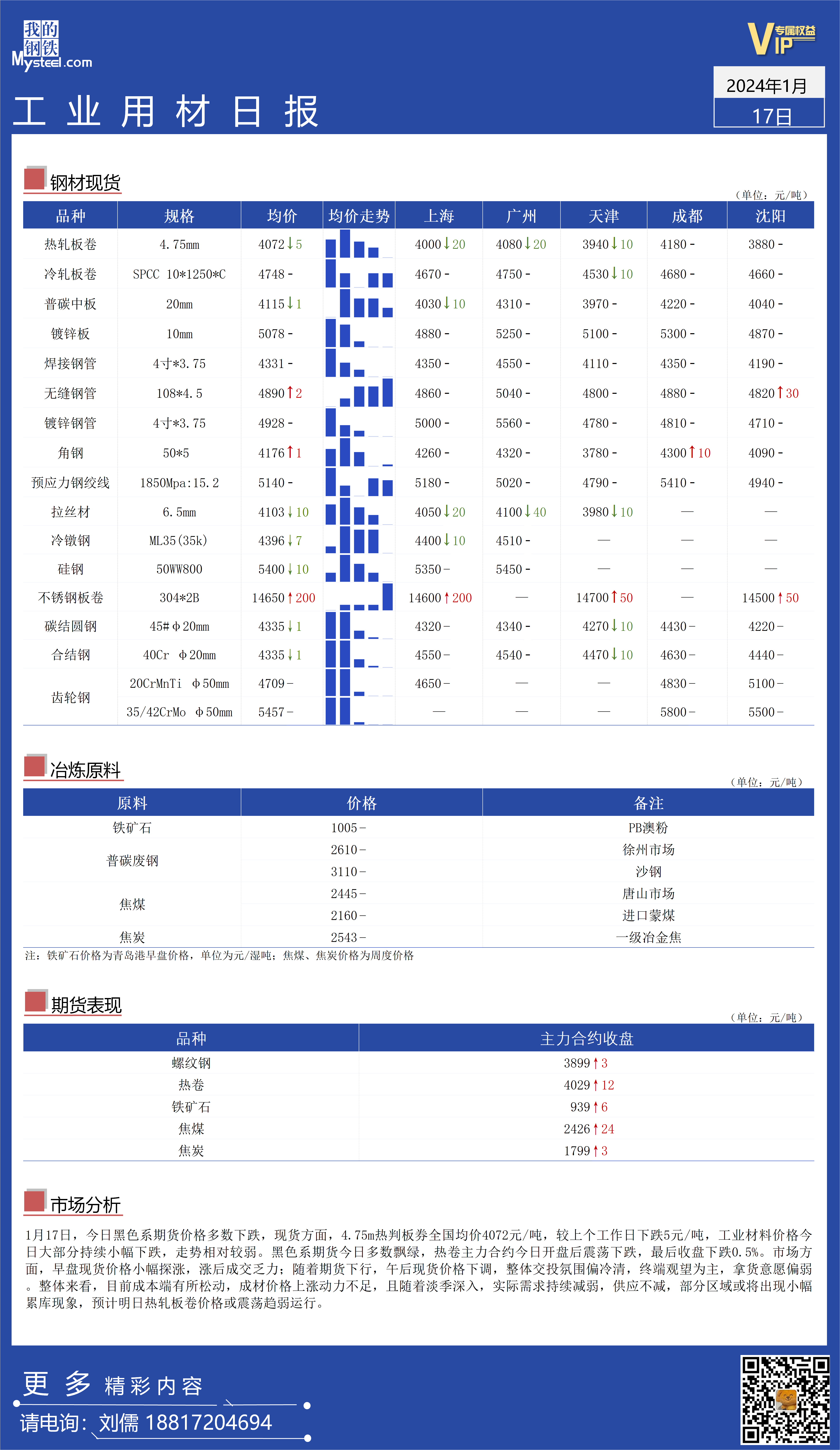 <a href='https://m.mysteel.com/' target='_blank' style='color:#3861ab'>Mysteel</a>日报：全国工业材料价格持续小幅走弱