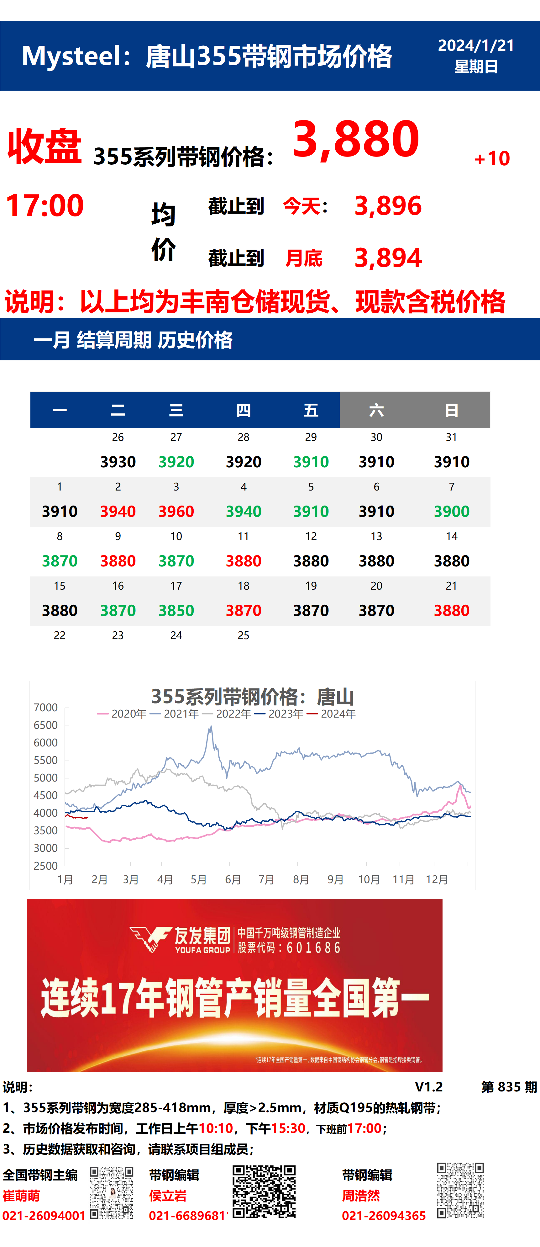 <a href='https://m.mysteel.com/' target='_blank' style='color:#3861ab'>Mysteel</a>：21日唐山355系列带钢市场价格（收盘17:00）