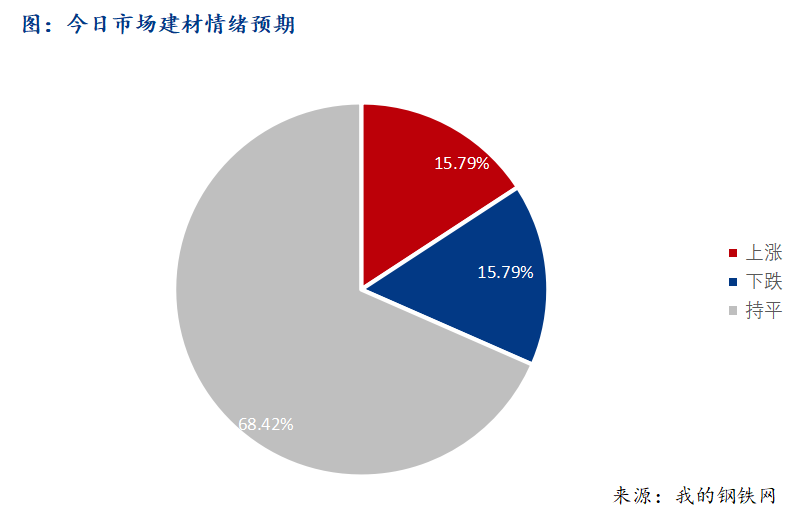 <a href='https://www.mysteel.com/' target='_blank' style='color:#3861ab'>Mysteel</a>早报：西南建筑钢材早盘价格震荡盘整运行