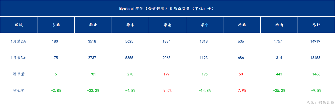 企业微信截图_17056554885034