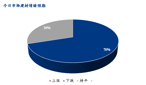 <a href='https://www.mysteel.com/' target='_blank' style='color:#3861ab'>Mysteel</a>早报：北京建筑钢材早盘价格预计持稳运行