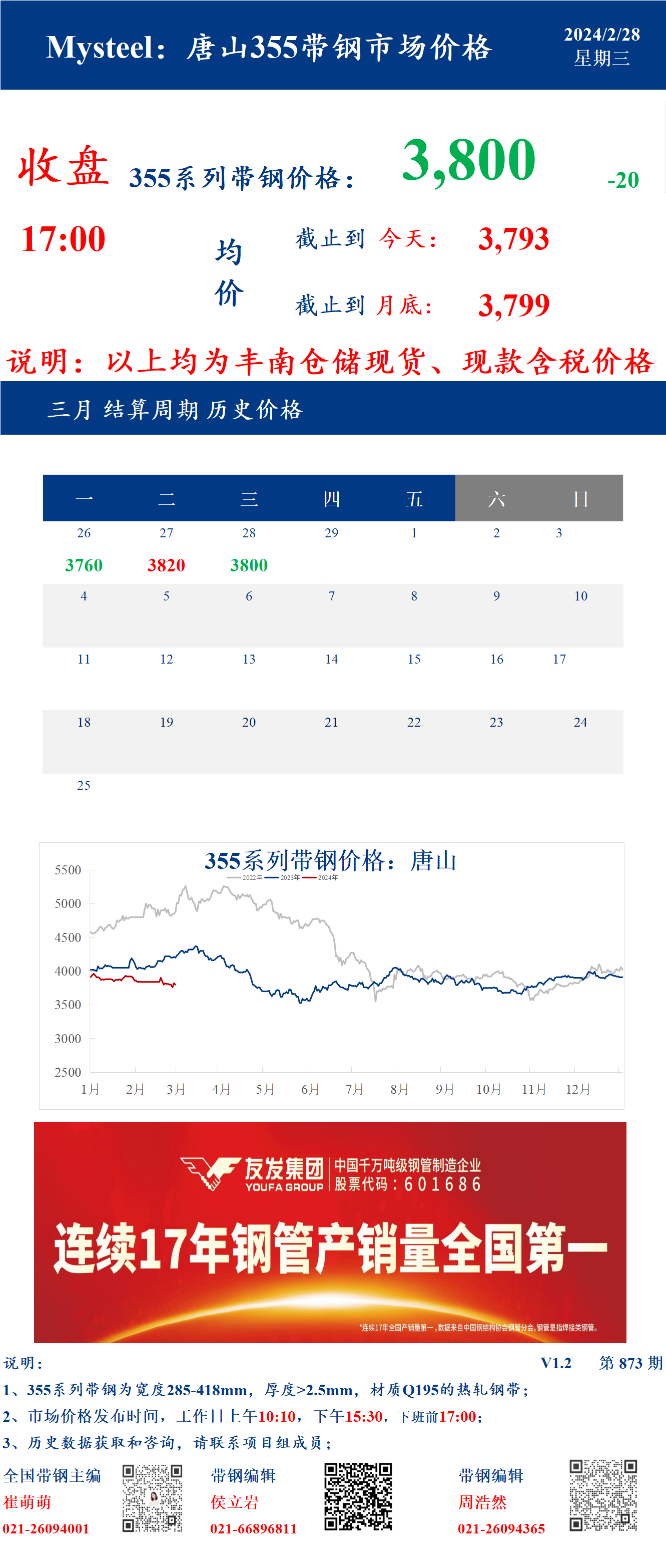 <a href='https://m.mysteel.com/' target='_blank' style='color:#3861ab'>Mysteel</a>：28日唐山355系列带钢市场价格（收盘17:00）