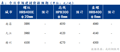 Mysteel早报：江西建筑钢材早盘持稳运行