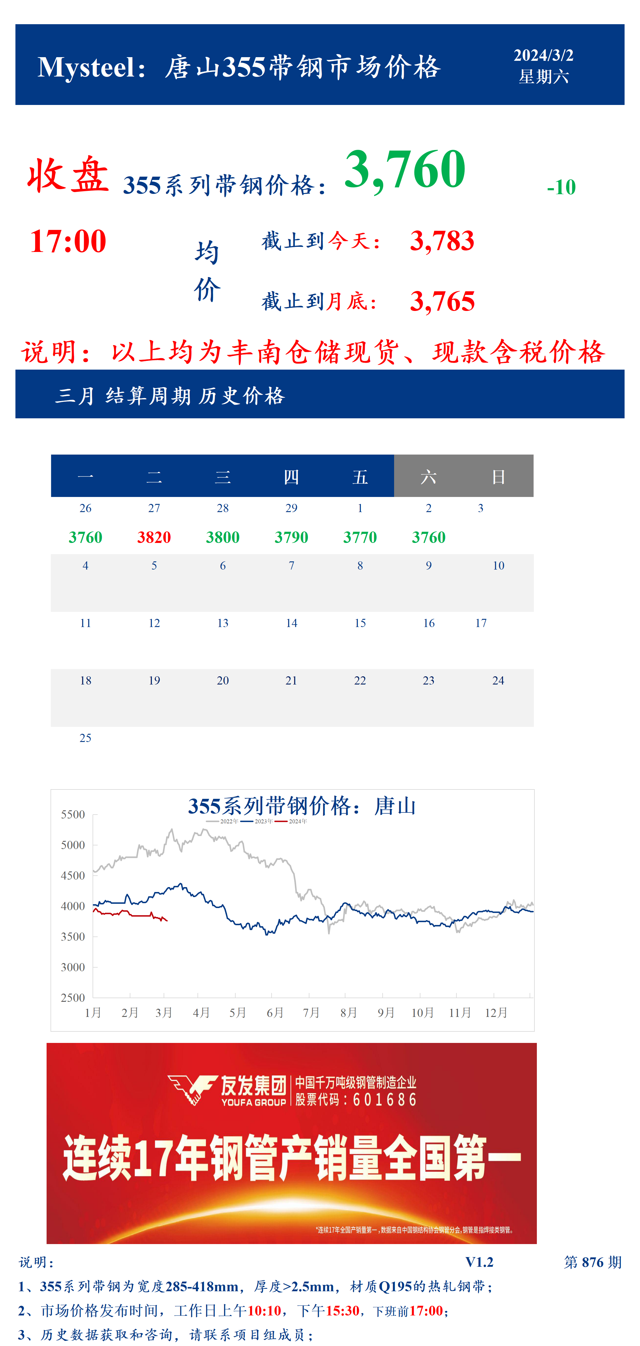 <a href='https://www.mysteel.com/' target='_blank' style='color:#3861ab'>Mysteel</a>：2日唐山355系列带钢市场价格（收盘17:00）