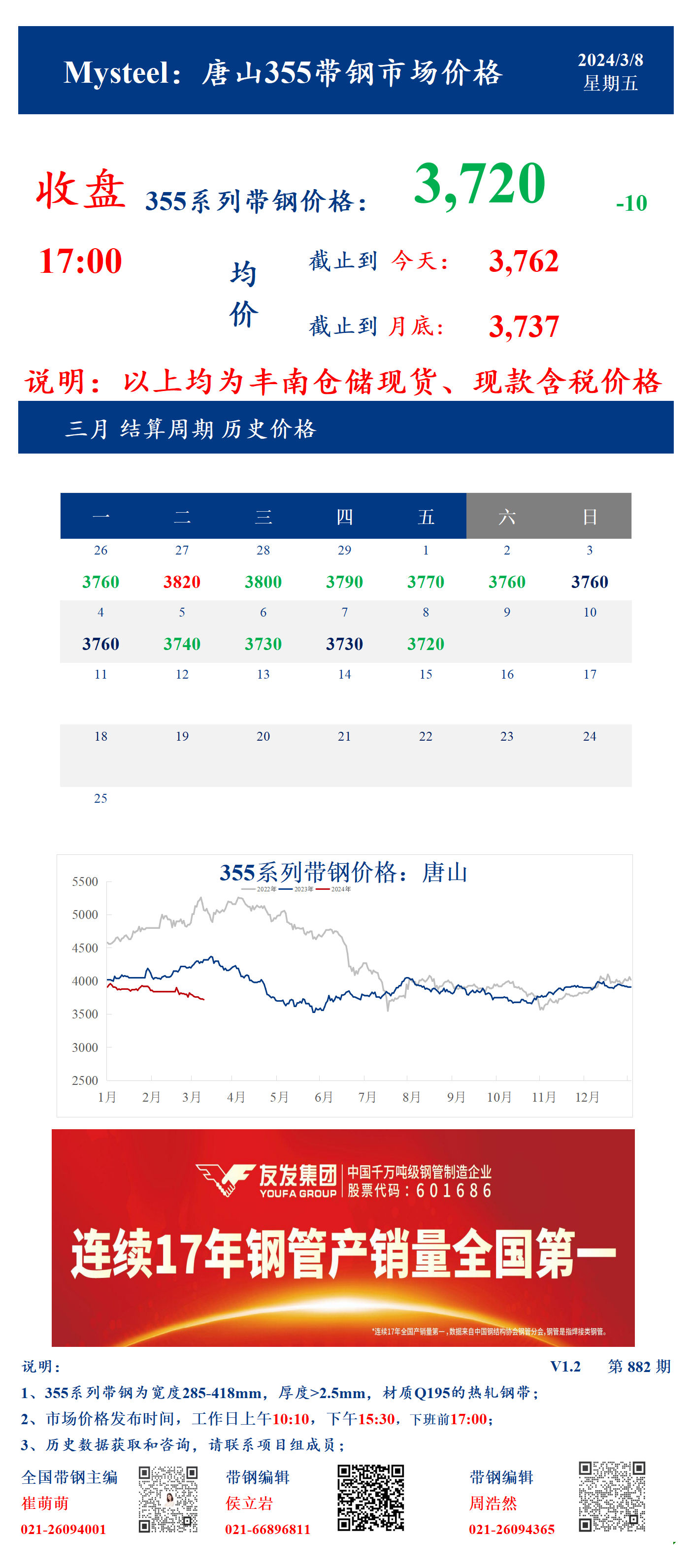 <a href='https://www.mysteel.com/' target='_blank' style='color:#3861ab'>Mysteel</a>：8日唐山355系列带钢市场价格（收盘17:00）