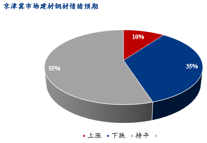 图表, 饼图

描述已自动生成