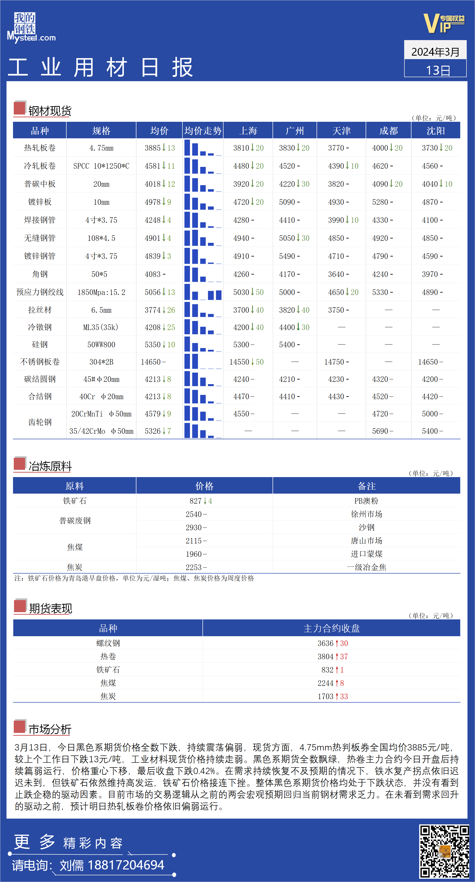 <a href='https://www.mysteel.com/' target='_blank' style='color:#3861ab'>Mysteel</a>日报：全国工业材料价格持续下跌