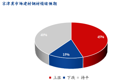 <a href='https://www.mysteel.com/' target='_blank' style='color:#3861ab'>Mysteel</a>早报：北京建筑钢材价格预计维持趋弱运行