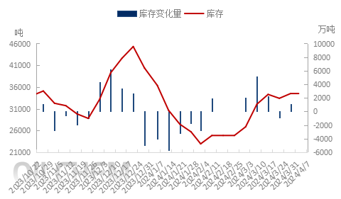 企业微信截图_17124811659172.png