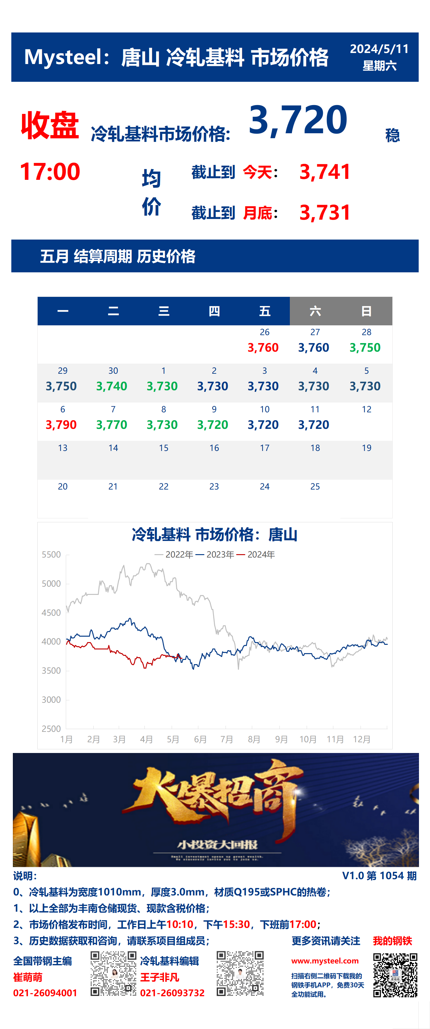 <a href='https://www.mysteel.com/' target='_blank' style='color:#3861ab'>Mysteel</a>：11日唐山冷轧基料市场价格(收盘17:00)