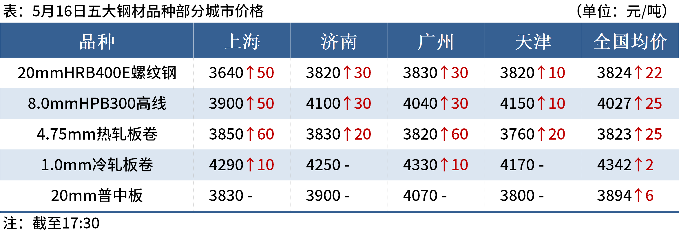 D:/Users/Desktop/晚餐/晚餐图片/晚餐2.png晚餐2