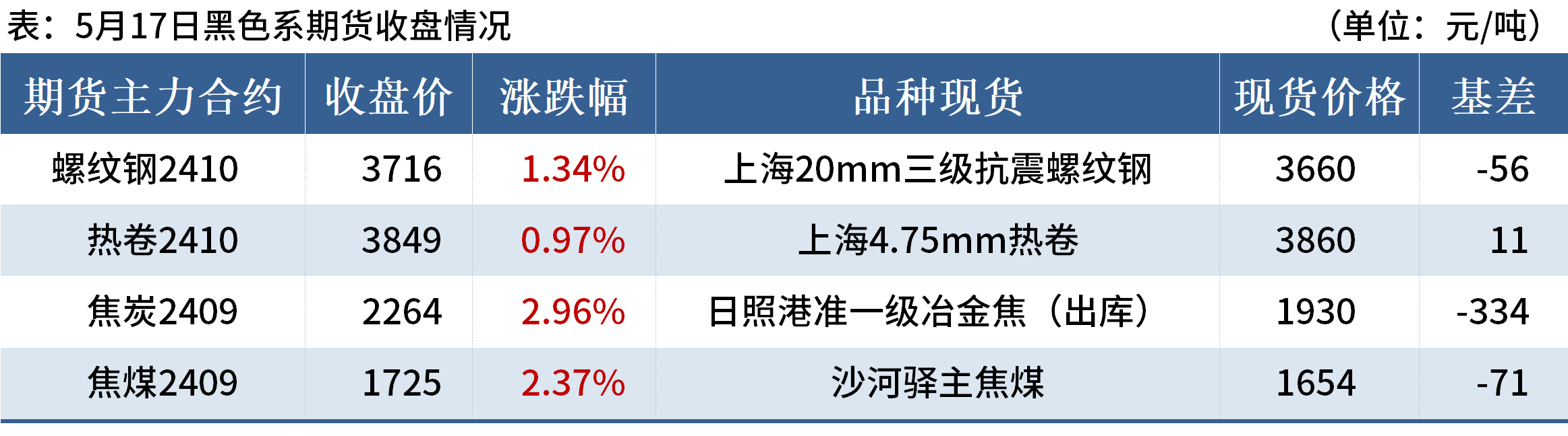 D:/Users/Desktop/晚餐/晚餐图片/晚餐3.png晚餐3