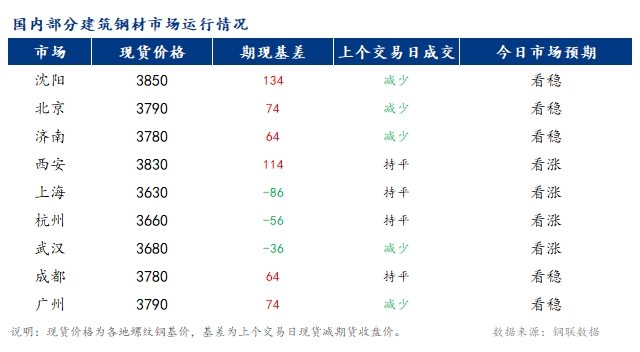 <a href='https://www.mysteel.com/' target='_blank' style='color:#3861ab'>Mysteel</a>早报：国内<a href='https://jiancai.mysteel.com/' target='_blank' style='color:#3861ab'>建筑钢材</a>市场价格预计稳中偏强