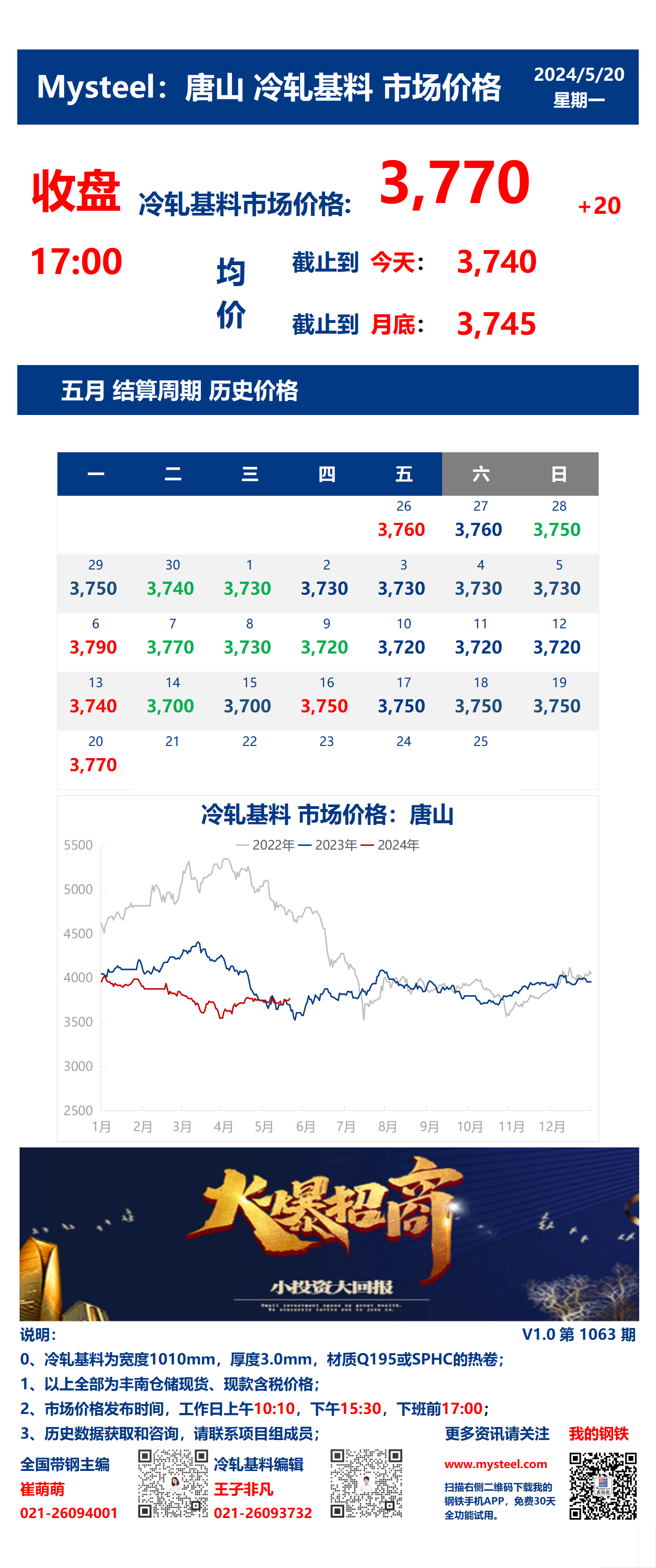 <a href='https://m.mysteel.com/' target='_blank' style='color:#3861ab'>Mysteel</a>：20日唐山冷轧基料市场价格(收盘17:00)